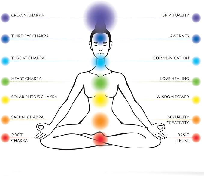 INCIENSO DE CHAKRAS