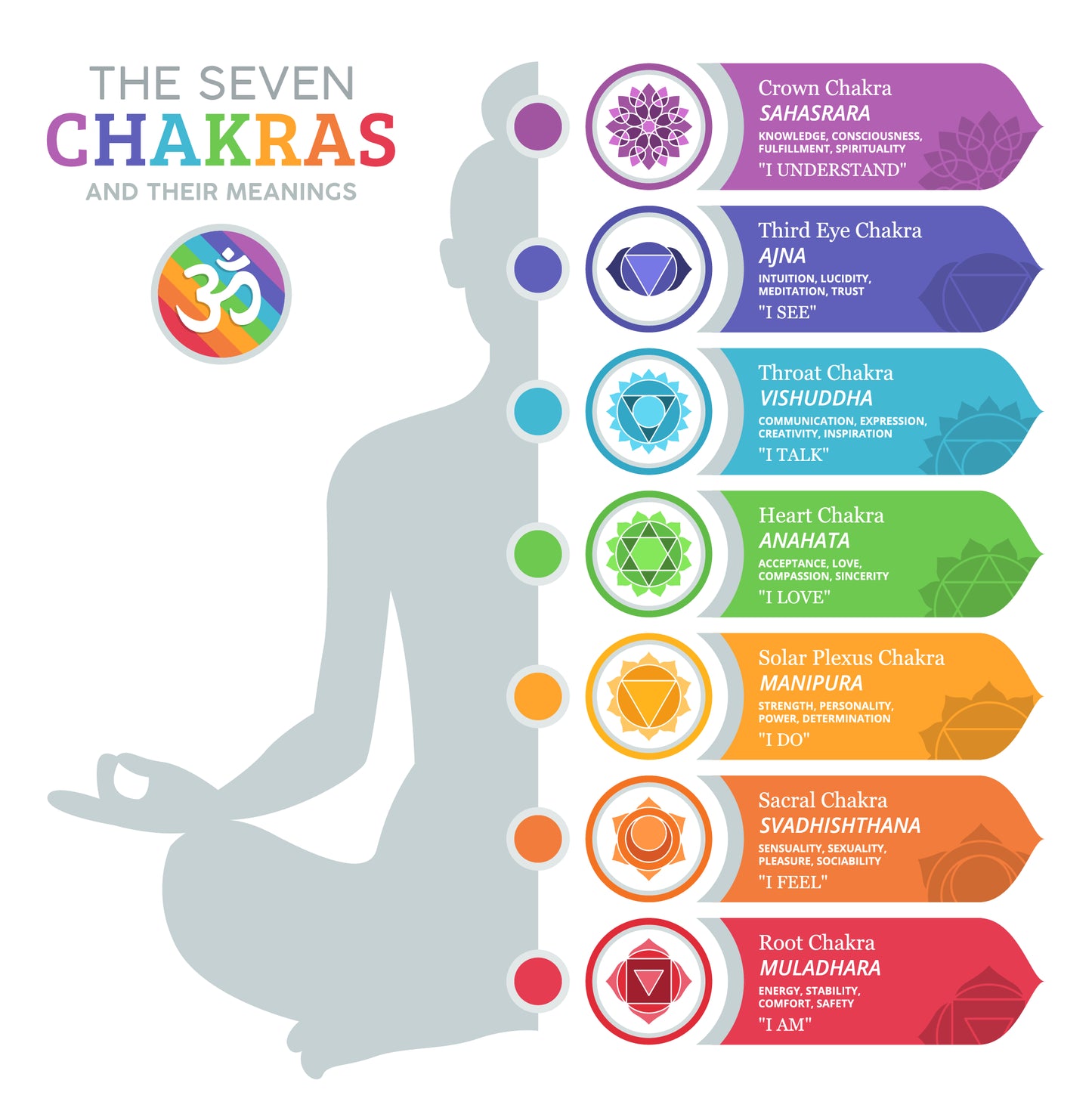 INCIENSO DE CHAKRAS